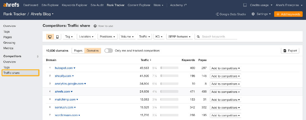 competitors traffic share