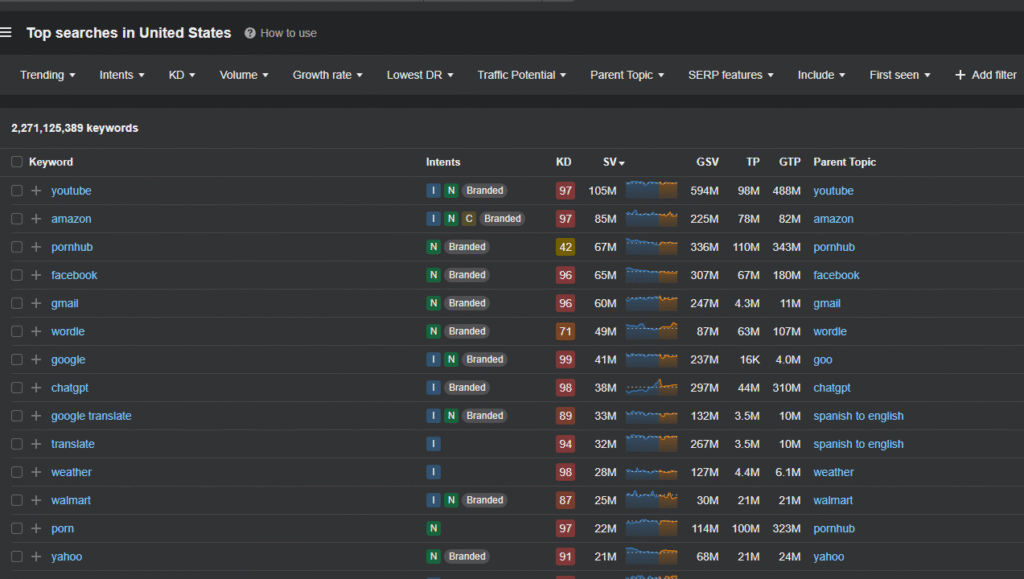keywords explorer overview