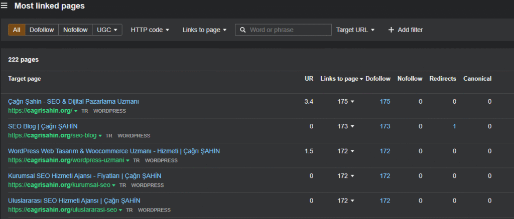 most linked pages