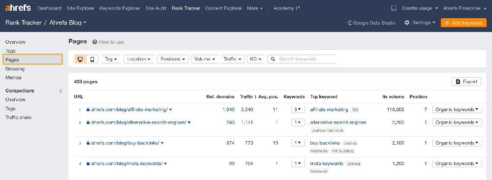 pages report