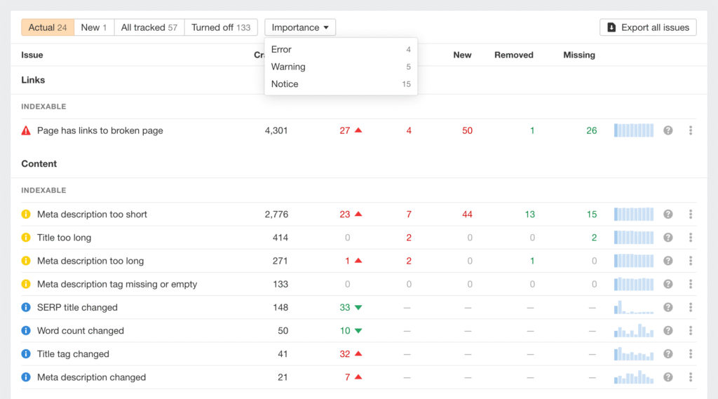 site audit