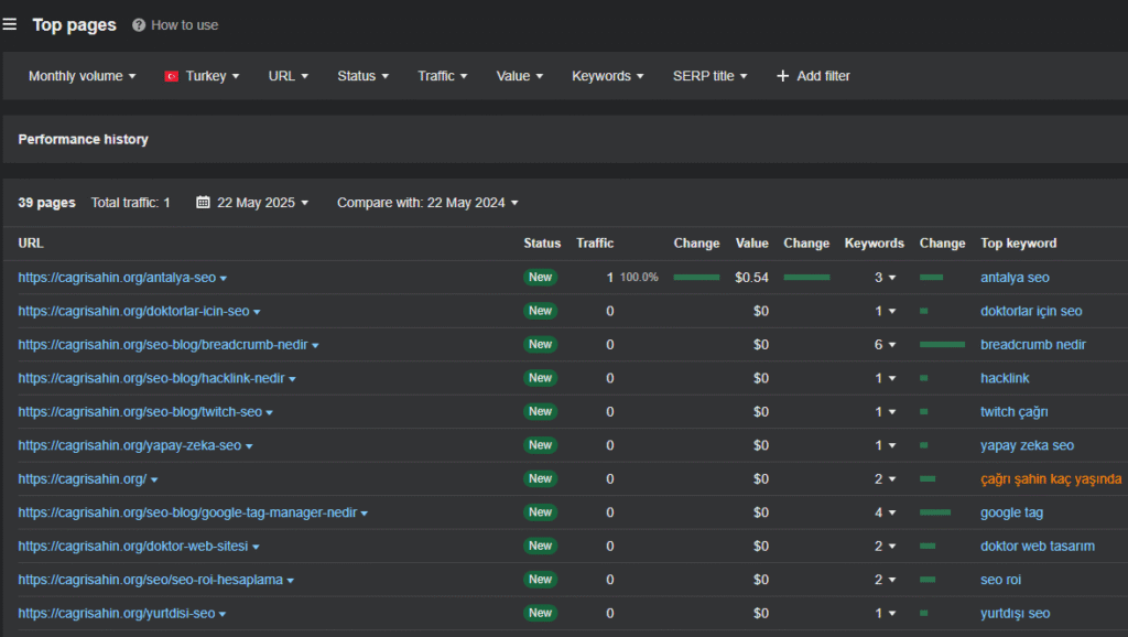 top pages