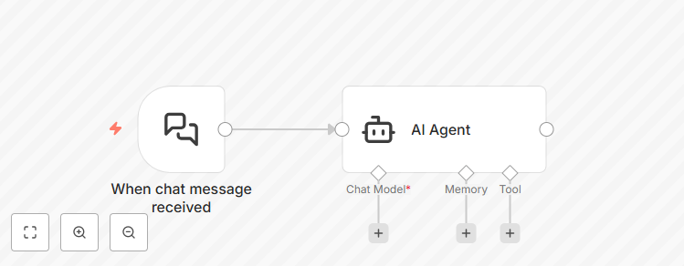 Düğümü yapılandırın